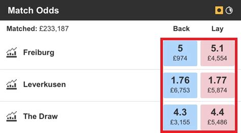 matched betting best odds - money back if second calculator.